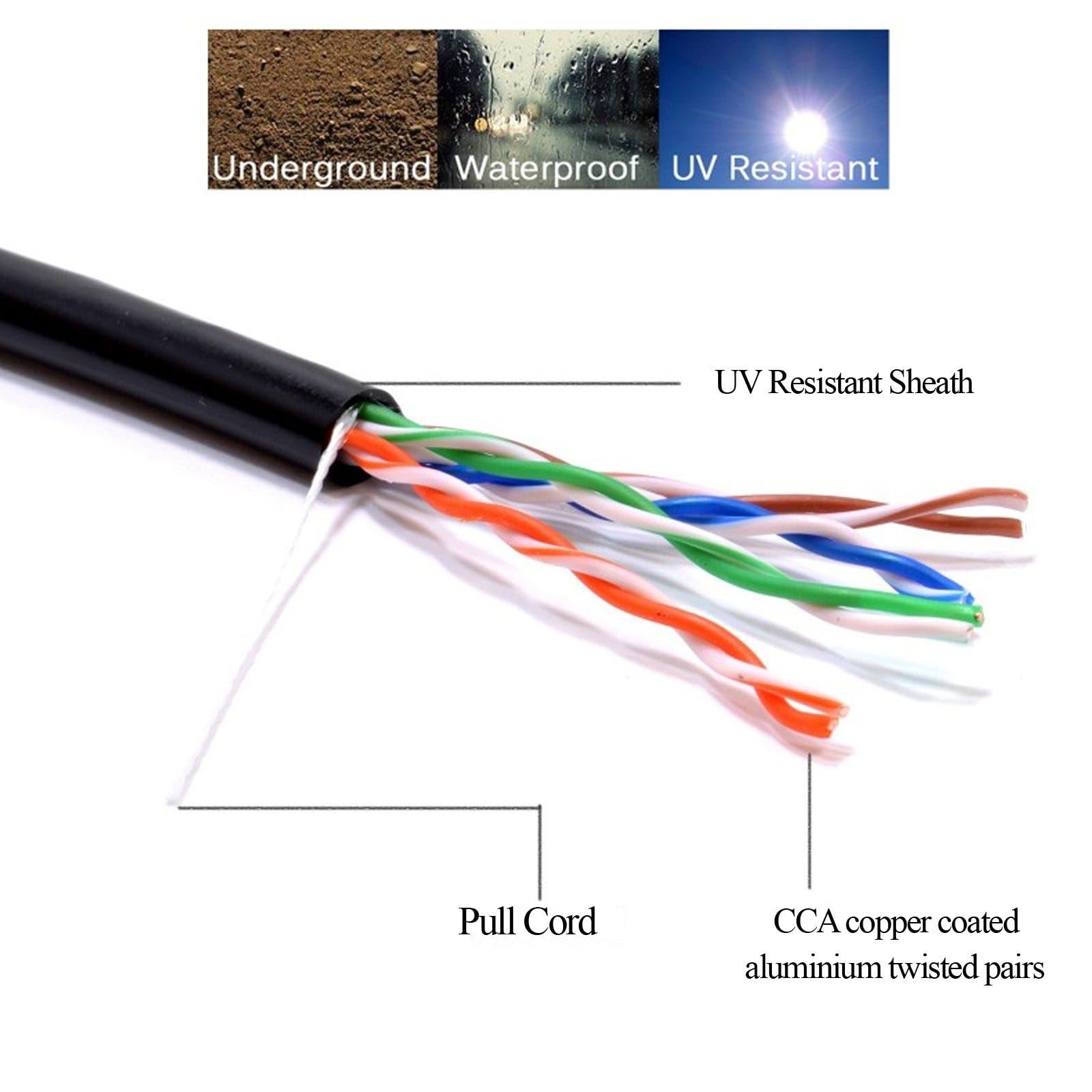 kenable Cable de Red Ethernet Exterior CAT5e-CCA Bobina 305 m [305 metros/305m] UTP Sólido Impermeable Enterrable UV Resistente Negro