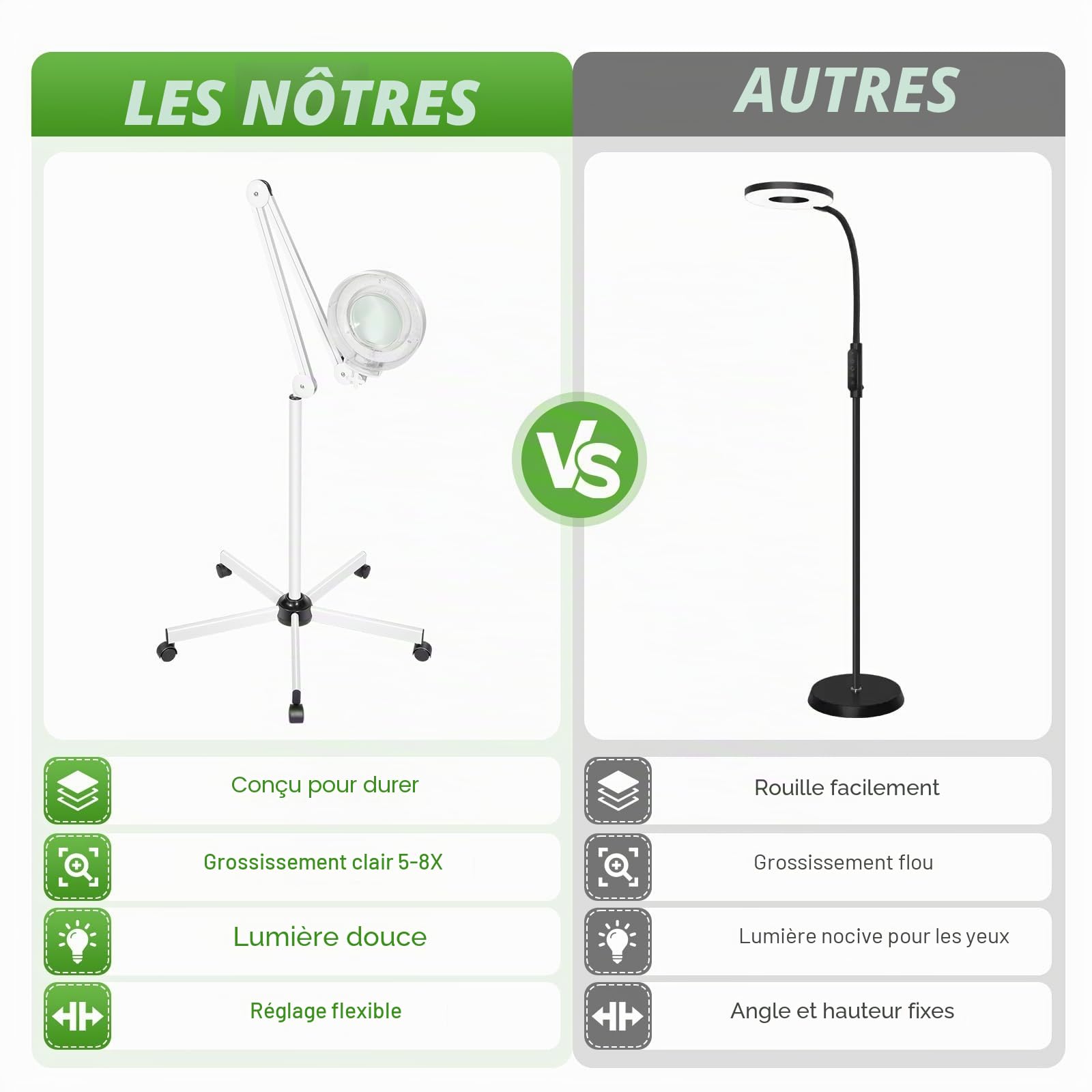 Lampe loupe LED avec grossissement 8X, 24 W, sur pied avec roulettes et bras pivotant, lampe grossissante avec 120 LED pour cosmétiques, salon de manucure, artisanat, électronique et lecture