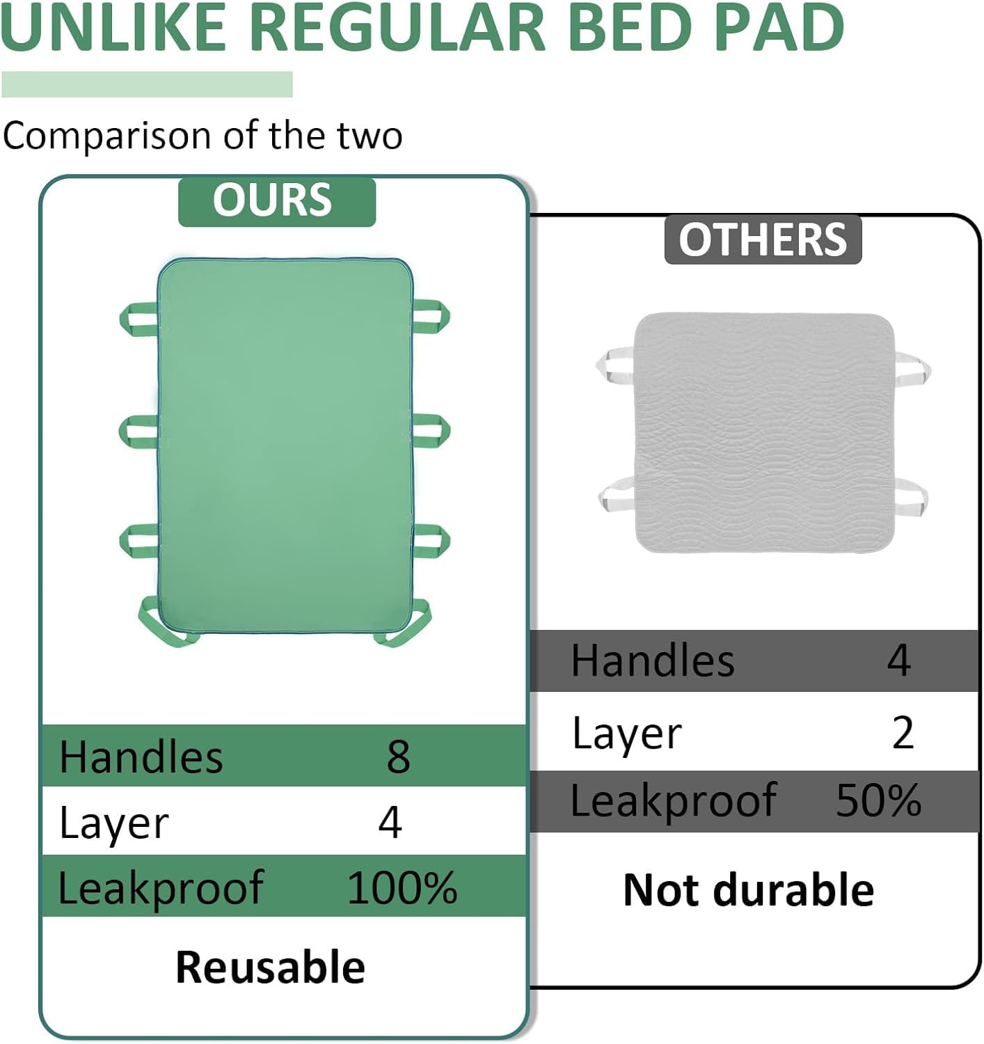 DECOVETTE Patient Lifting Devices for Home Use – Bedridden Patient Accessories | Sit-to-Stand Lift & Wheelchair Transfer Aid | Recliner & Incliner for Elderly | Frido Mobility Transfer Lift Bed Aids. 4