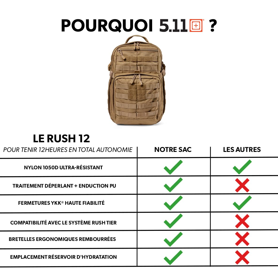 5.11 - Zaino Militare Tattico - 24L - Modello Rush 12