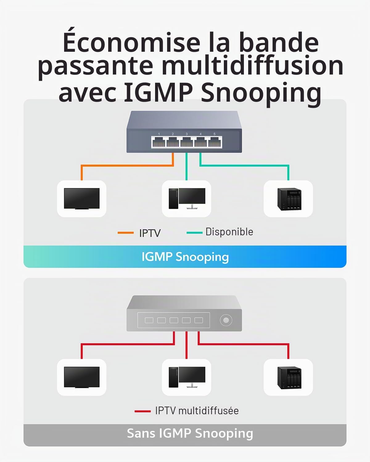 Cudy Commutateur Intelligent 5 Ports 2,5 G Professionnel, HS105 | 5 ports 2, 5 GbE, débit à la vitesse de la ligne, gestion via une interface Web, QoS, LAG, boîtier SPCC silencieux