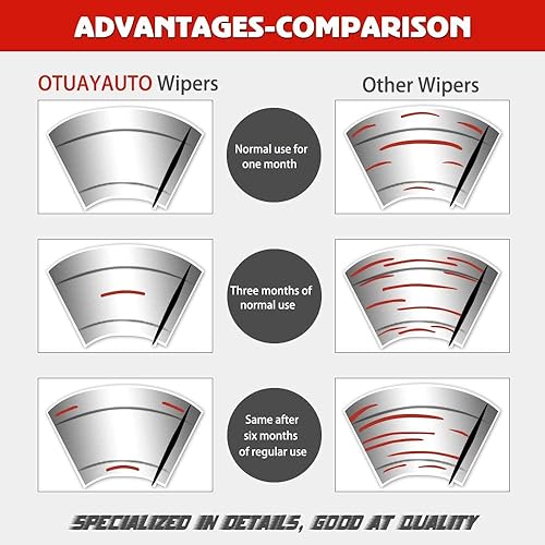 Miniatura 7 de Repuesto para limpiaparabrisas Dodge Ram 1500, 2500, 3500, 4500  Limpiaparabrisas delantero de 22 + 22 pulgadas  apto para vehículos 2009-2018