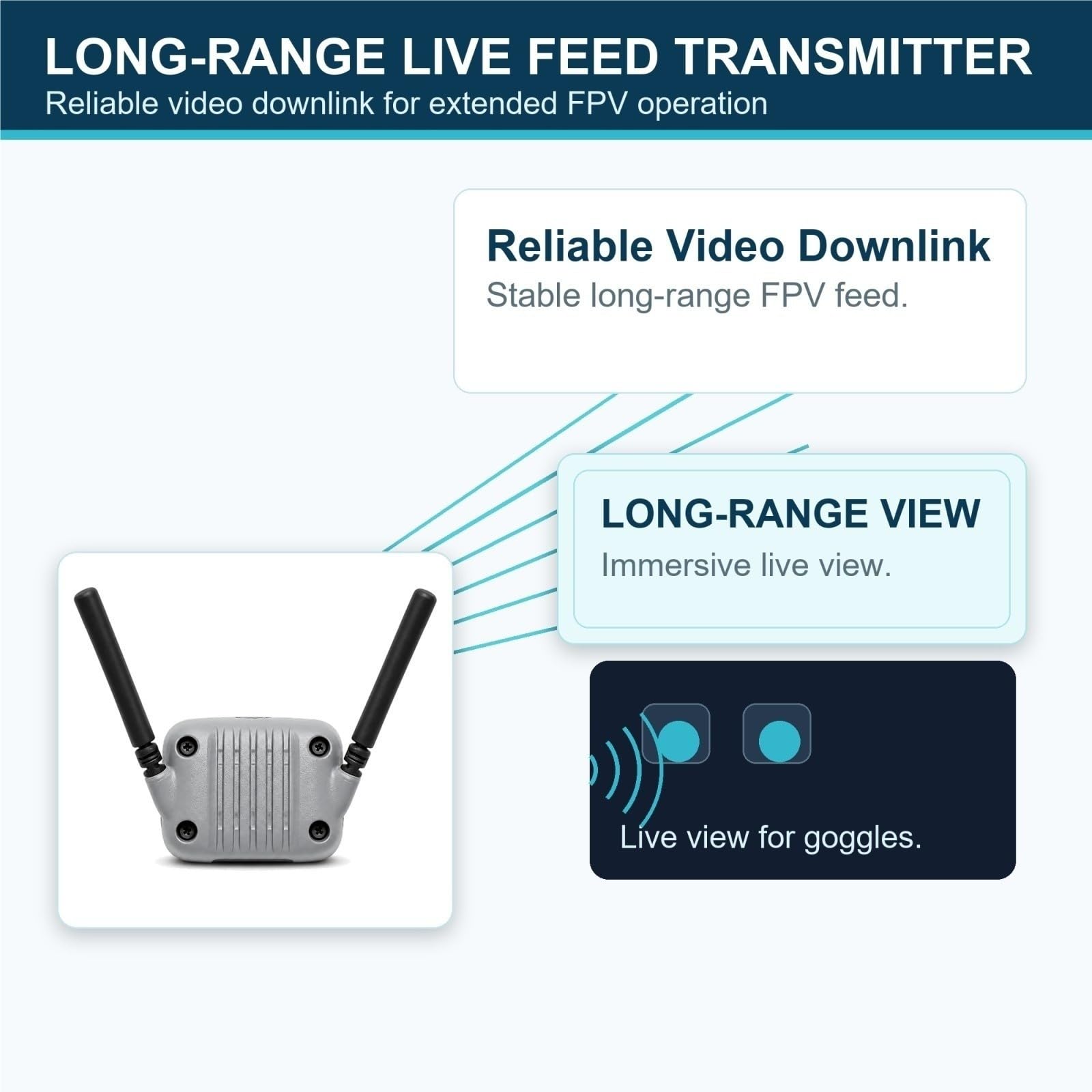 Kompatibel mit DJI Neo 2 Original-Digitalbildübertragungsmodul, FPV-Drohnenzubehör for HD-Video-Downlink und Live-Feed-Sender-Ersatz großer Reichweite