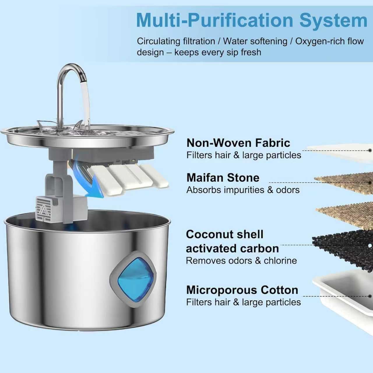 Katzenbrunnen Edelstahl 2.0, Trink Tiger Nordflow Mini Leise, Nord Flow für Katzen & Hunde, für Familien mit Mehreren Haustieren (3.2 L, with 2 Filters, Silber)
