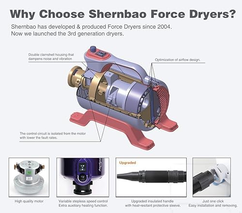 Miniatura 7 de shernbao Ventilador profesional de alta velocidad para el secador de pelo para mascotas para perros 5.0HP (Super Cyclone) SHD-2600P (morado)