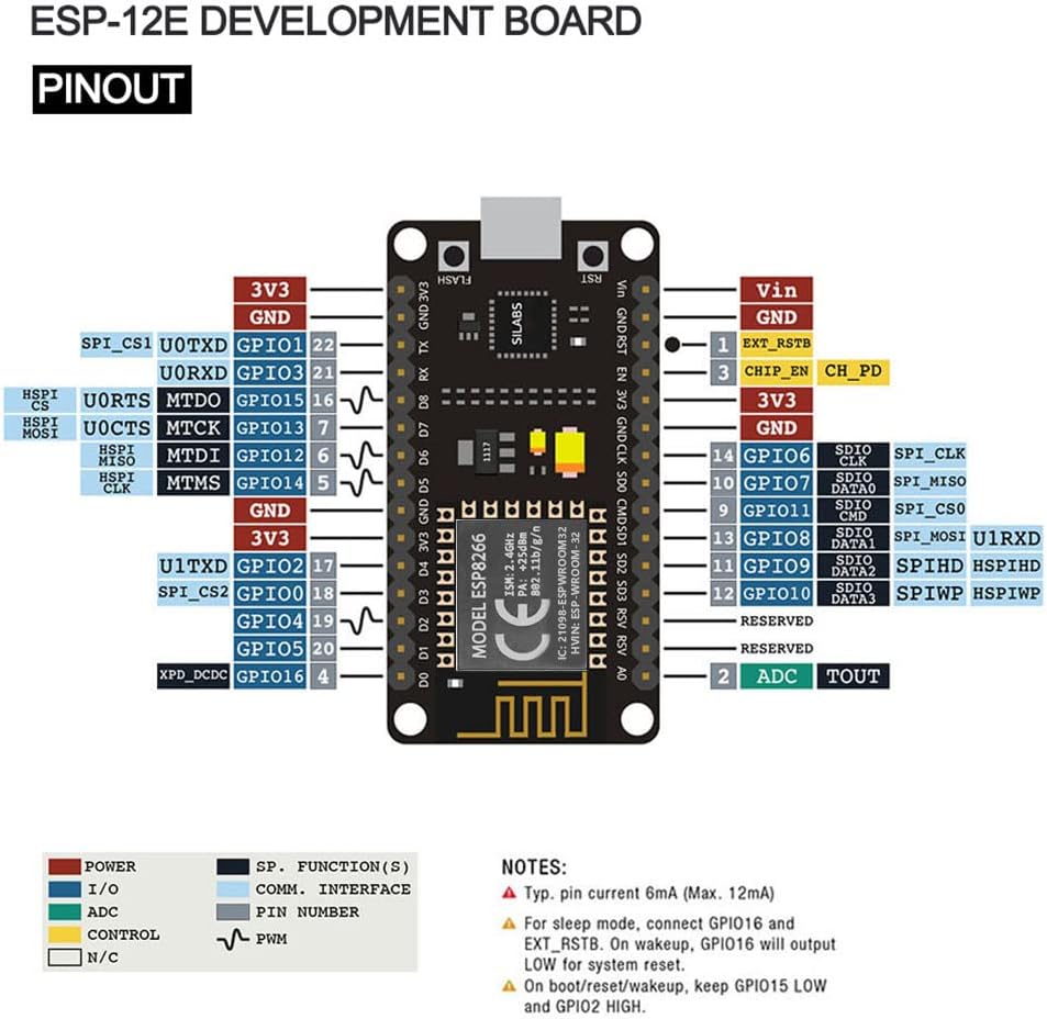 Close-up of ESP8266 ESP-12E Development Board showing Micro USB Port and ESP8266MOD chip