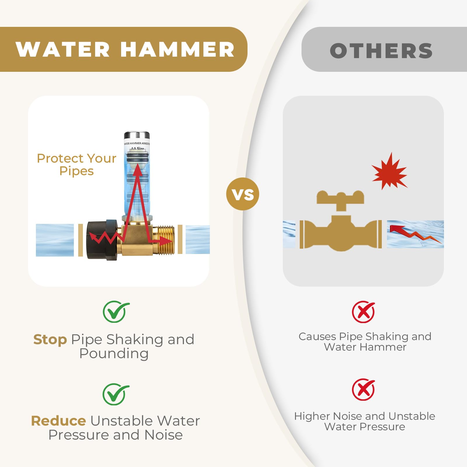 Stop Water Hammer Noise - Stainless Steel Arrestor -4