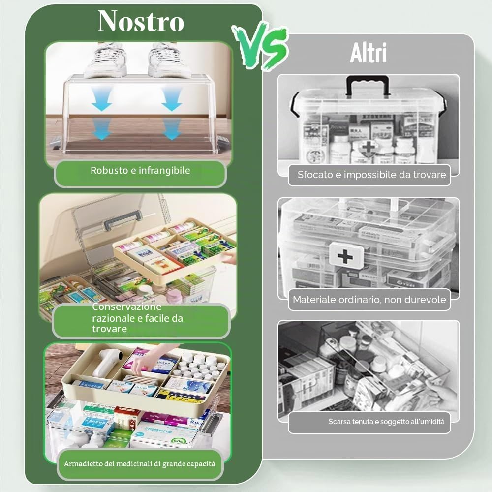 Medicine Box, Cassetta Medicinali, Scatolas Medicine, portas medicinali,Scatola Portas Farmaci, 2 livelli scatola porta farmaci, organizer per medicinali, per la casa, all'aper