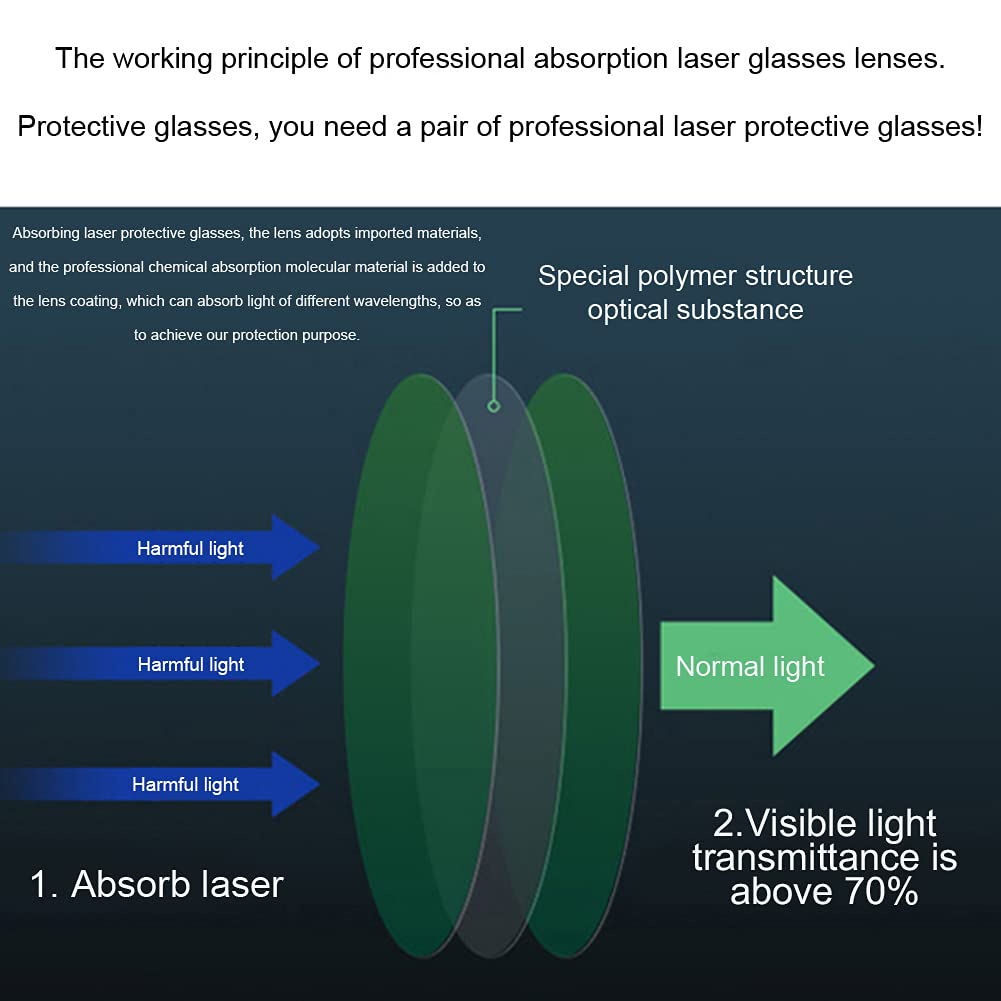Gafas De Seguridad Láser, Gafas De Protección Ocular Anti UV,200-540 NM Remoción De Tatuajes Gafas De Seguridad Láser Adecuadas para Técnicos con Láser