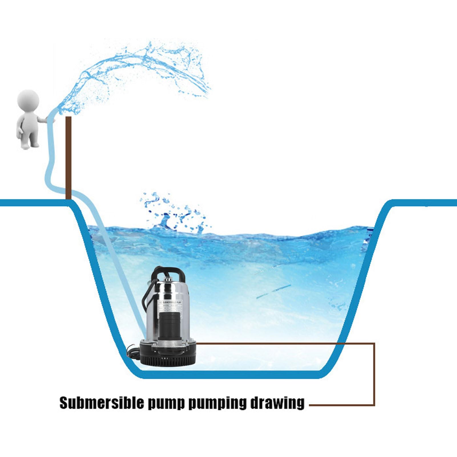 DC24V 260W Pompa Ad Acqua Solare in Acciaio Inossidabile Kit Pompa Sommergibile Solare per Pozzi Profondi Ad Alta Prevalenza Alta Portata con Raccordi di Uscita 1 Pollice