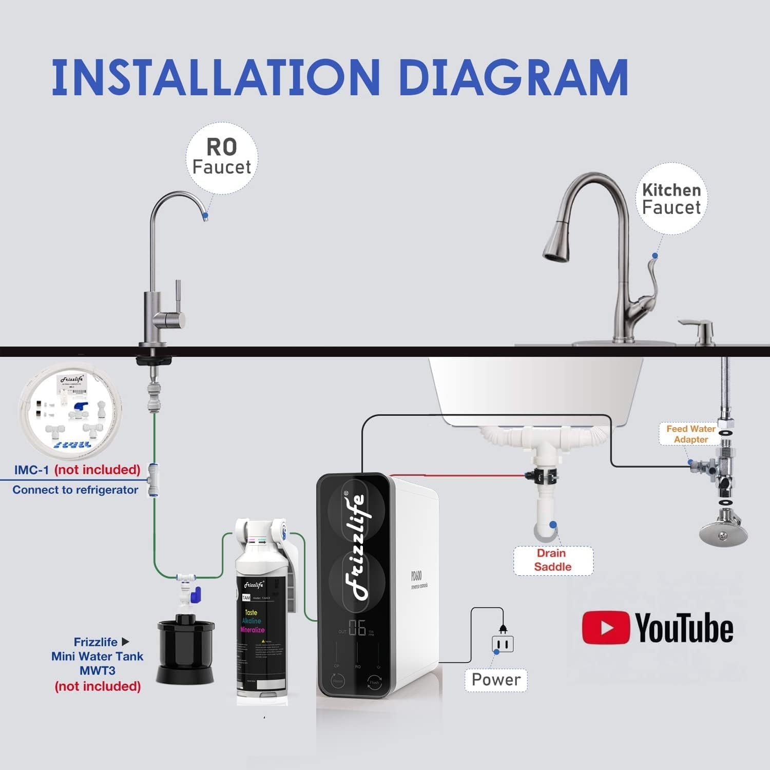 Frizzlife RO System odwróconej osmozy do filtracji wody — 600 GPD Wysoki przepływ, bezzbiornikowy, redukcja TDS, alkaliczne pH mineralne, współczynnik odpływu 1,5:1, pomoc techniczna w USA, PD600-TAM3