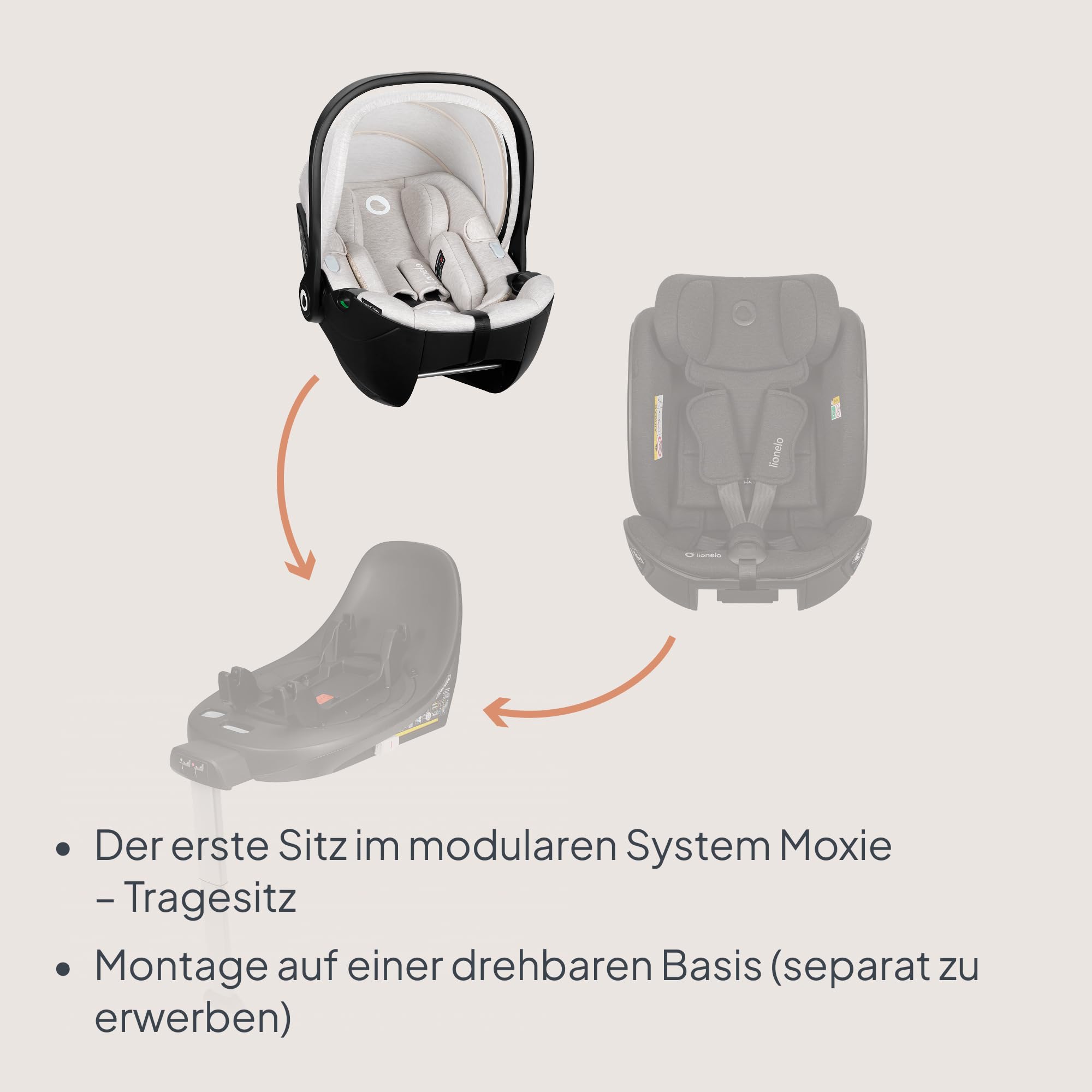 LIONELO MOXIE i-Size Kindersitz 40-87 cm, Babyschale Gruppe 0+ | rückwärtsgerichtet, Kopfstütze verstellbar, Seitenschutz, i-Size R129
