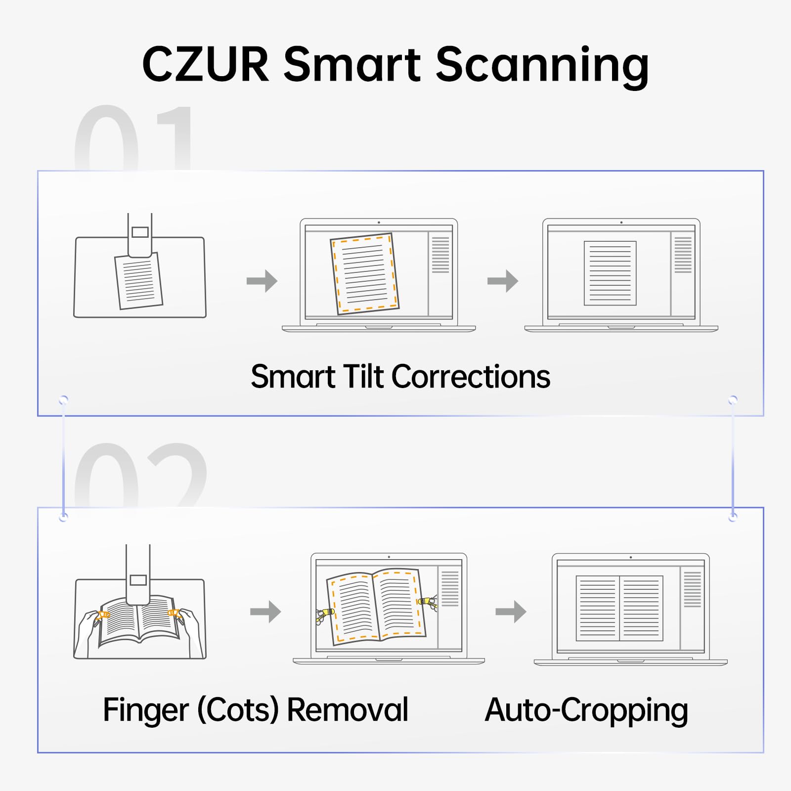 CZUR Buchscanner 14MP Scanner mit Led Schreibtischlampe, Dokumentenscanner mit OCR für Win und Mac, HD Dokumentenkamera scan bis zu A3 (Aura Pro)