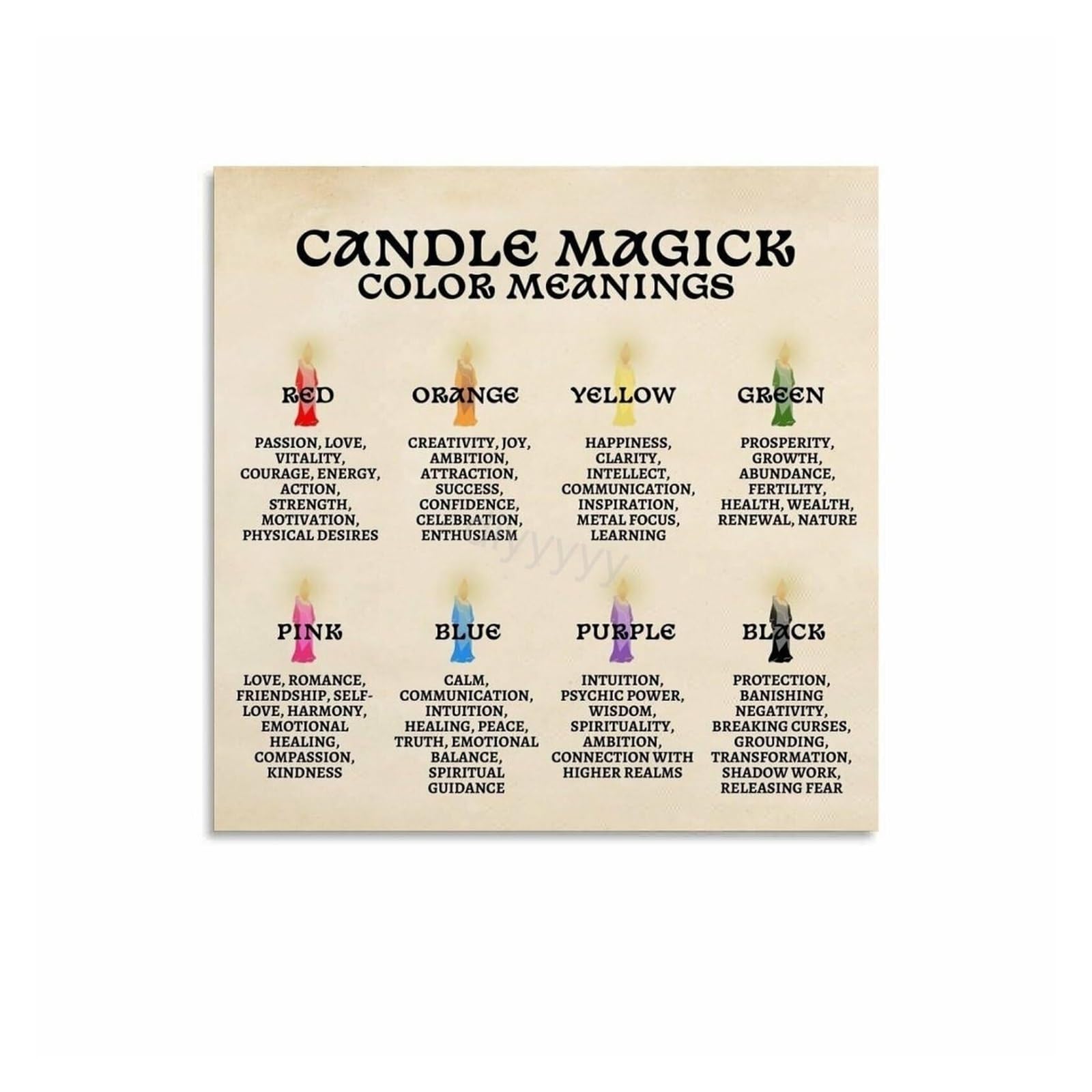 MDBJTCYZN Mystical Candle Colors Guide, Spiritual Color Meanings and Uses Reference Poster for Altar, Room(Framed,08x12inch(20x30cm))