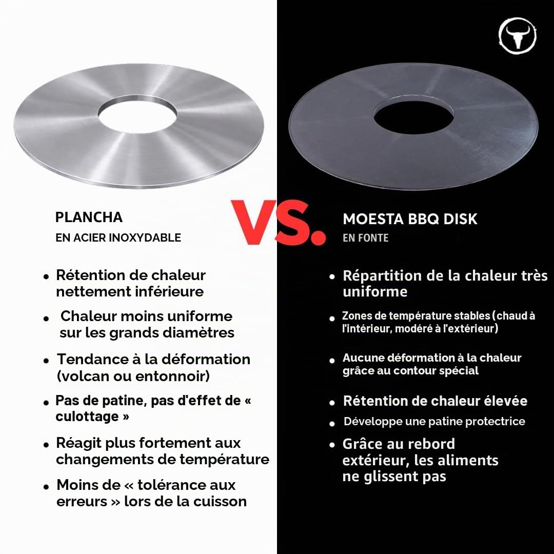 MOESTA-BBQ 10656 Plaque de Cuisson pour Barbecue en Fonte Plancha 6 mm