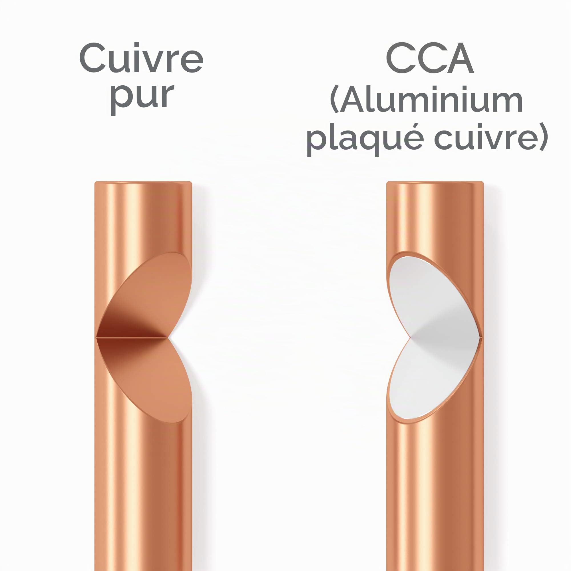 KabelDirekt – Câble d'enceinte en cuivre pur & câble – 15m, 2×4mm²