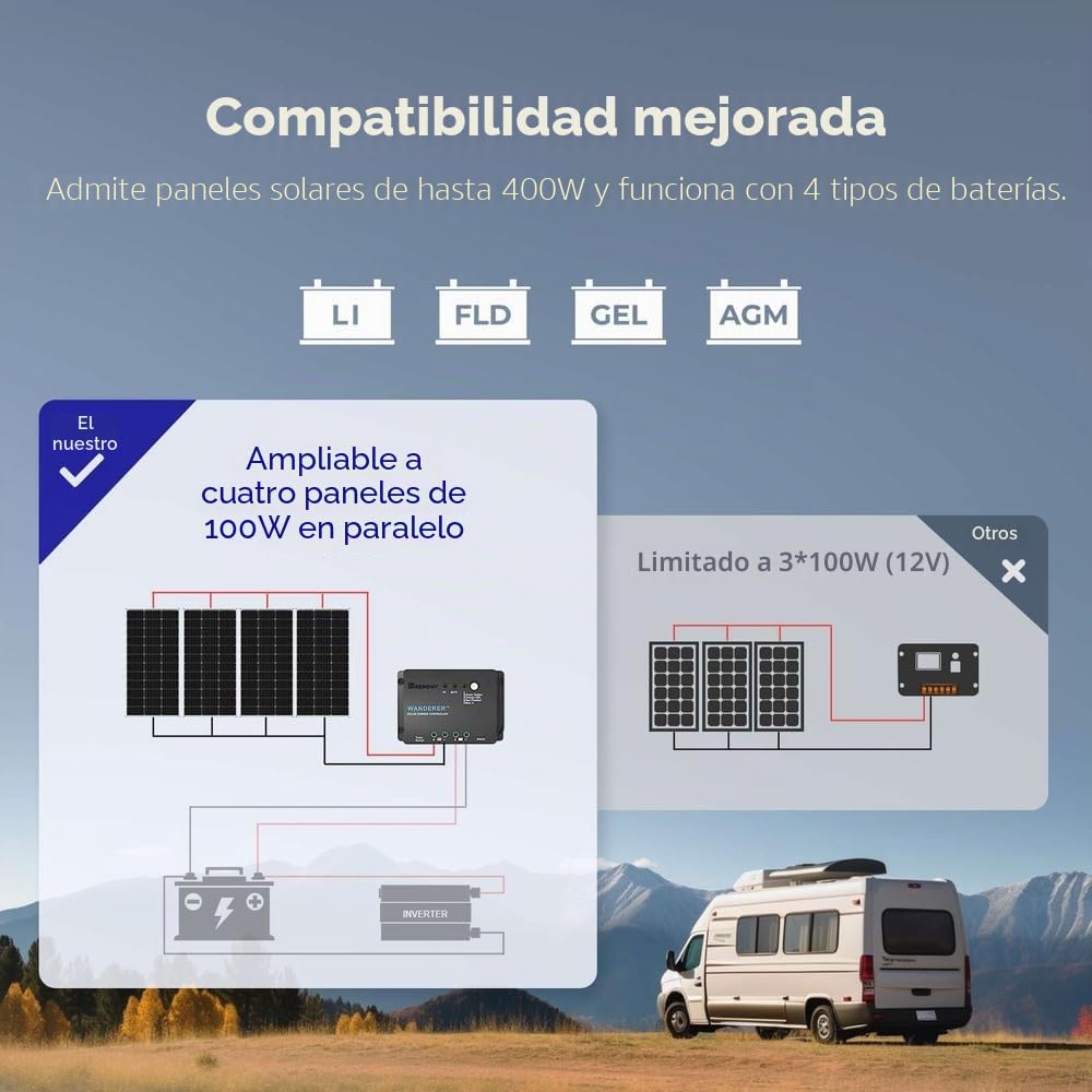 Renogy Kit Solar 100w 12V,Kit Solar Autoconsumo, Kit Panel Solar, Kit Solar Autocaravana de Placa Solar 12V Monocristalino con Regulador Solar PWM 30A para Furgoneta,Camper,Casa