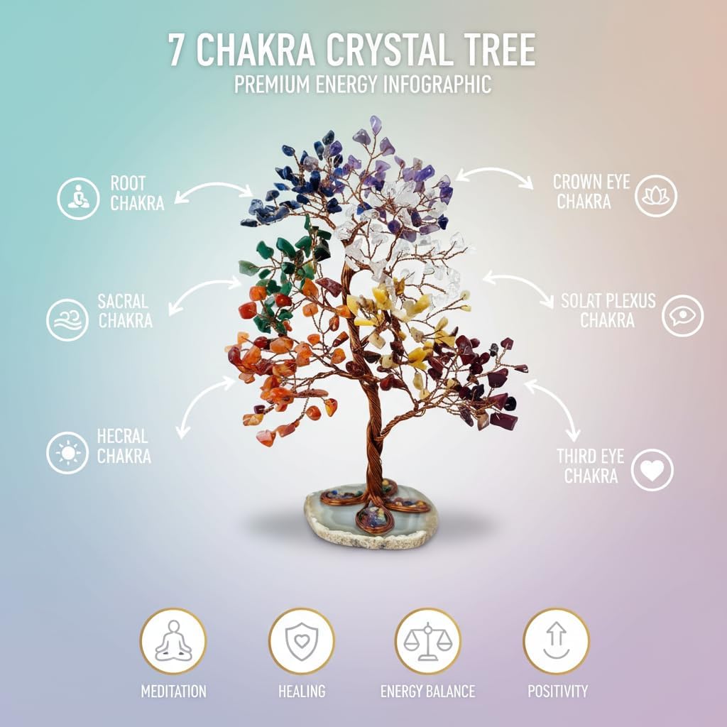 Seven Chakra Crystal Tree of Life – 300 Natural Gemstone Chips – Handmade Bonsai Tree for Positive Energy – Pure Copper Wire, Agate Slice Base – Gifts for Women