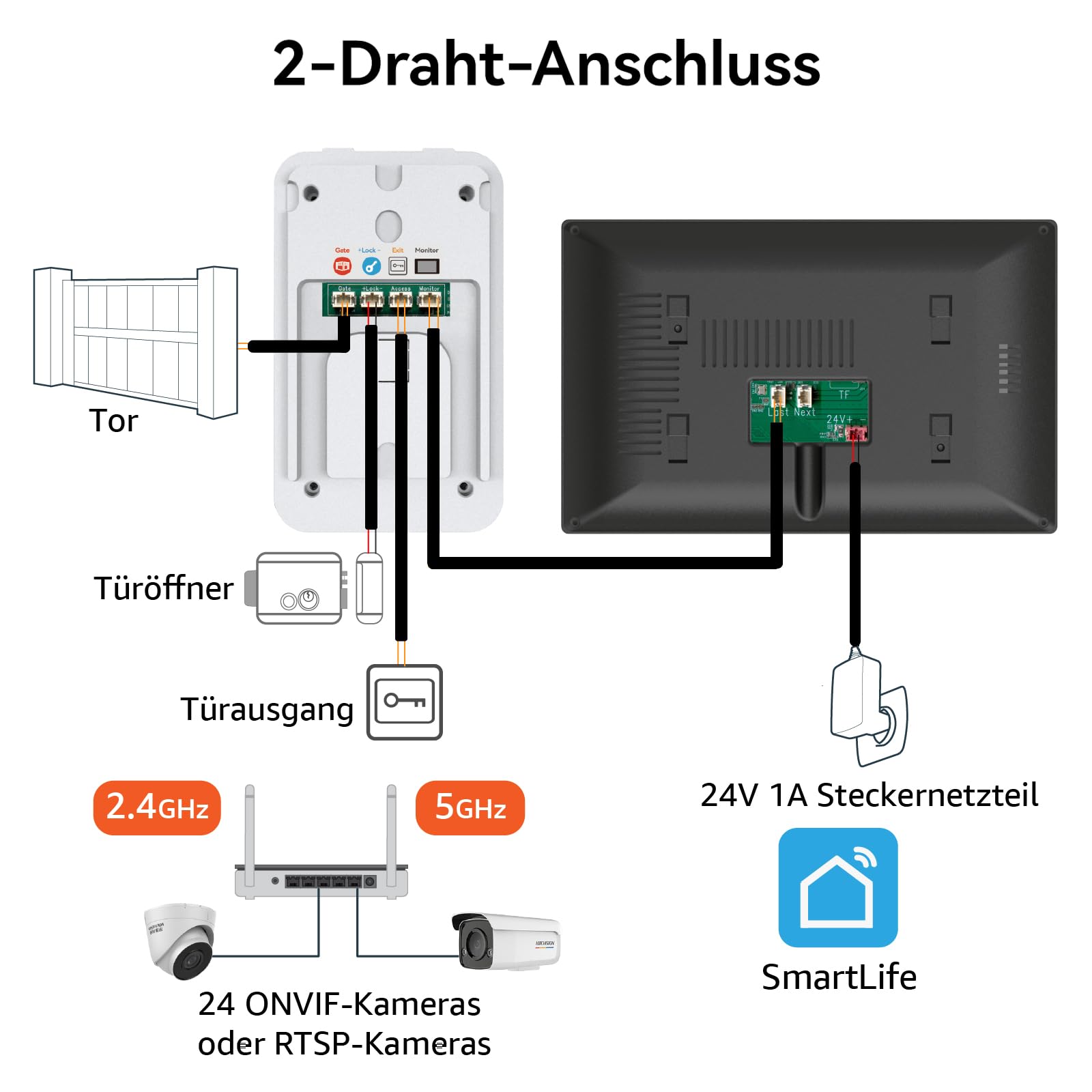 Video Türklingel mit Kamera, 2-Draht, Türsprechanlage mit 7" Farb-Touchscreen, Entsperren und Zwei-Wege-Audio, Gegensprechanlage mit Türöffner, Personenerkennung