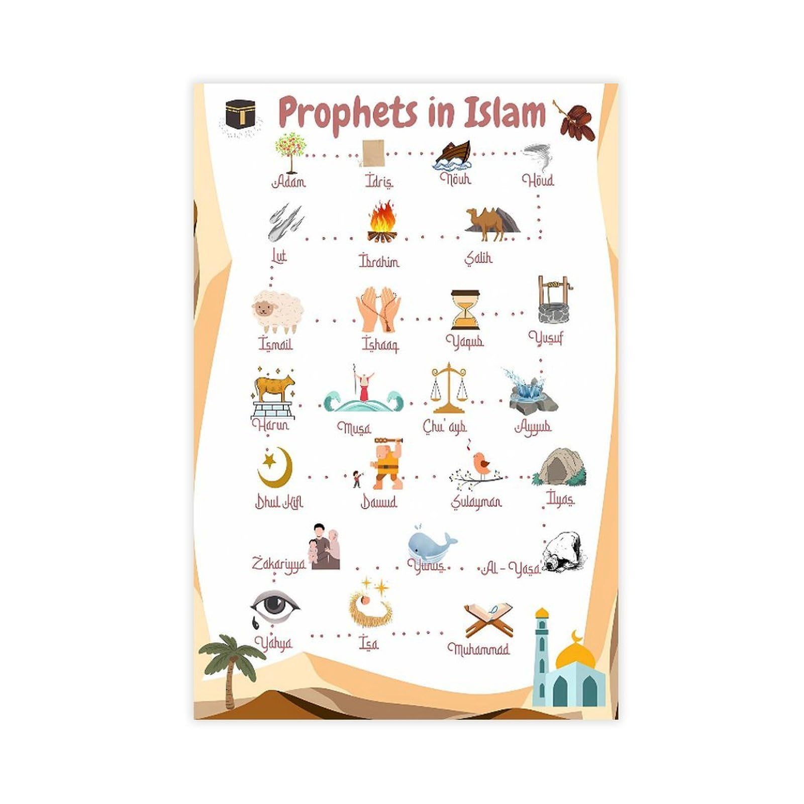 Qnvjqkdsi Unframe Prophets Of Islam Poster Canvas Poster Bedroom Decor Landscape Office Room Decor Gift 24" L X 36" W