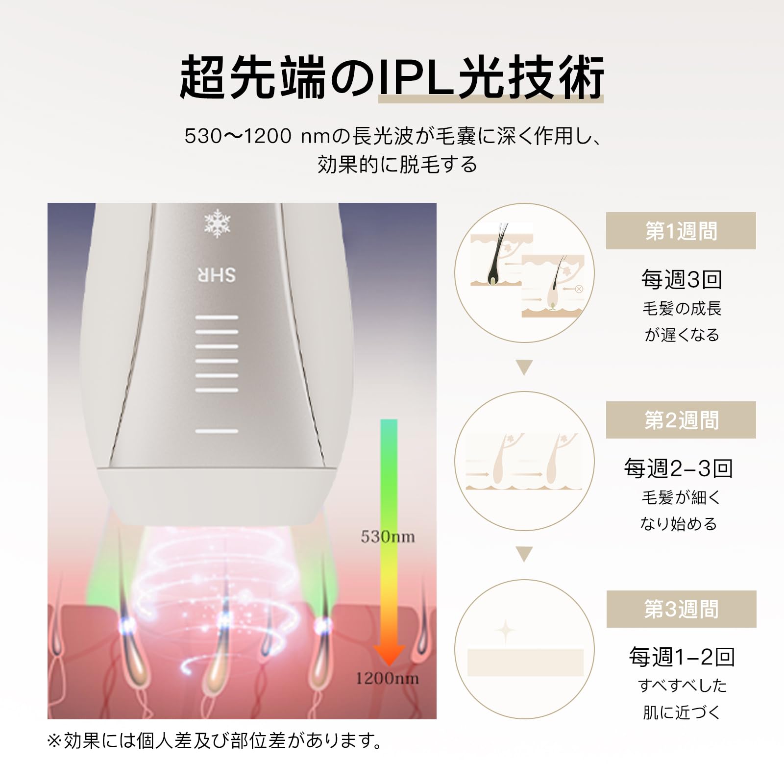 Yete（エイティー）脱毛器 【SHR6回連続照射】肌色識別機能 IPL光美容器 Amazon | Yete（エイティー）脱毛器 【SHR6回連続照射】肌色識別機能
