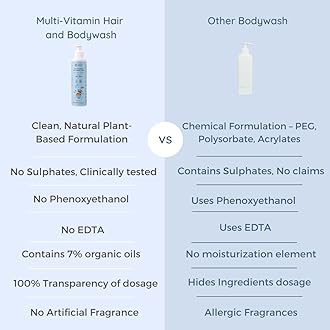 Little Rituals Baby Multi-Vitamin Body & Hair Wash - Tear Free + pH 5.5. Formulated with Best Plant Botanical - Honeysuckle, Basil, Mandarin. Natural, Organic, Dermat Tested(200ml)