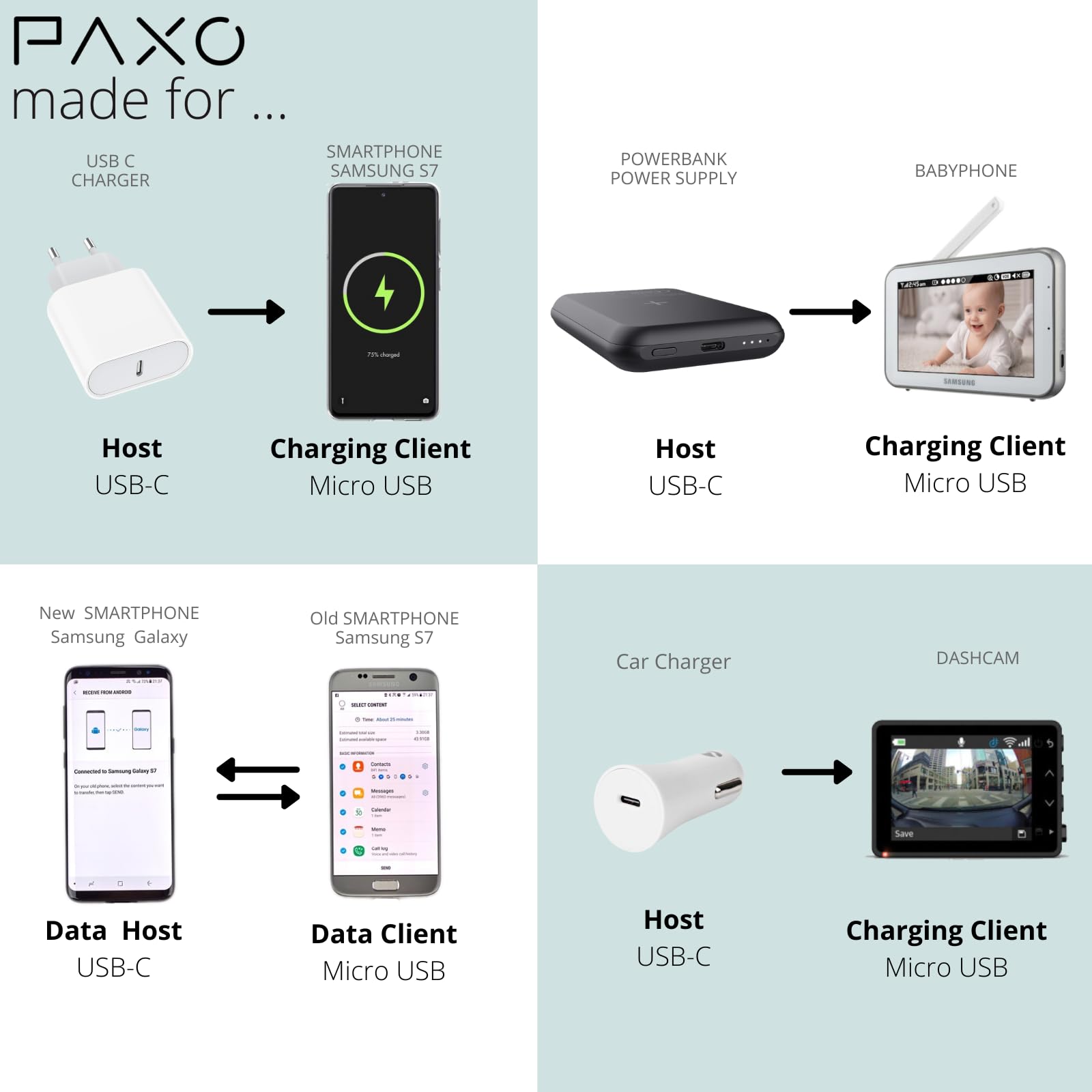 PAXO OTG Kabel USB-C Auf Micro USB – 0,5 M, Datenkabel & Ladekabel