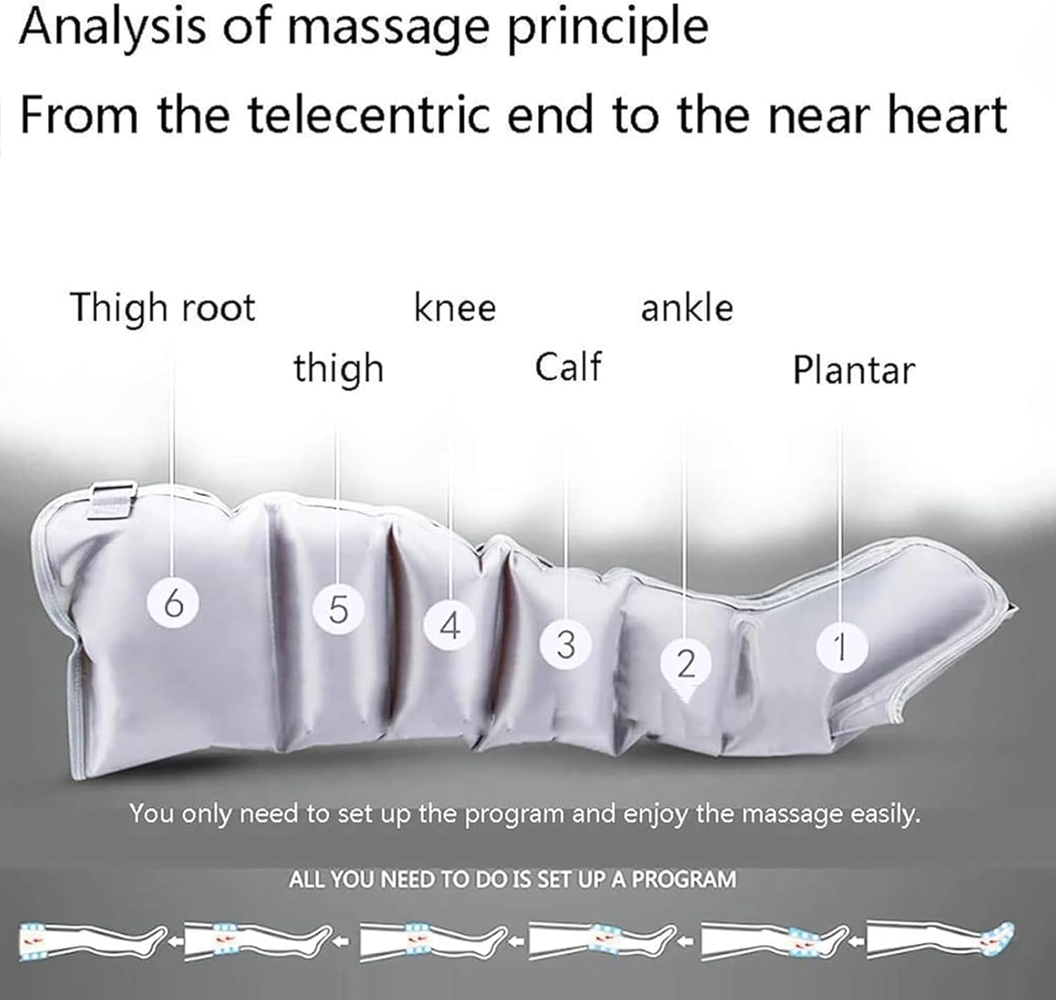 Massaggiatore per gambe per lipedema Macchina a compressione per gambe Massaggiatore per drenaggio linfatico Stivali a compressione per gambe per circolazione Massaggiatore per piedi e gambe
