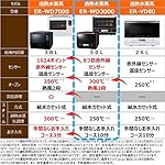 東芝の電子レンジ ER-WD3000(R) [グランレッド]
