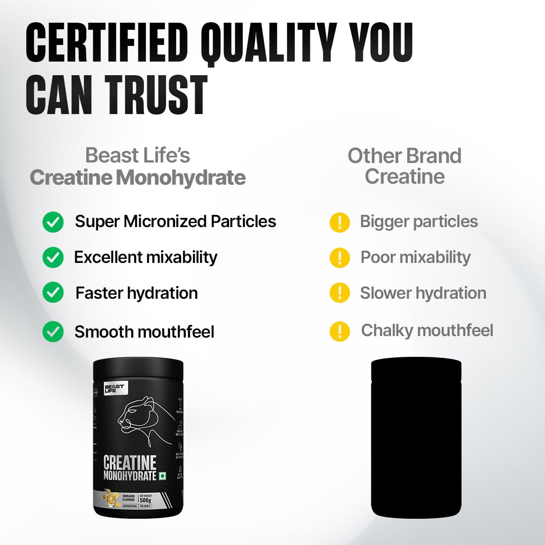 BEASTLIFE Super Micronized Creatine Monohydrate Powder 500g | 135 Servings Shikanji Flavor | NABL Lab Tested | Premium Sports Nutrition for Strength & Performance 3