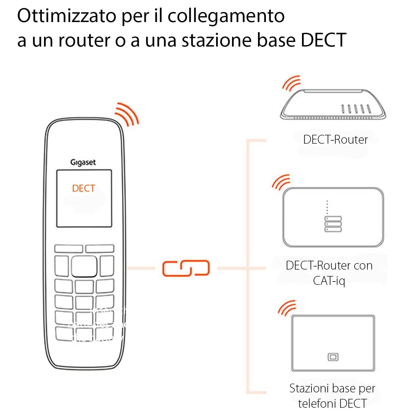 Gigaset E630HX - DECT Telefono Aggiuntivo Cordless - Protezione da urti, Sporco e Spruzzi, Nero [Compatibile in IT, DE, FR, NL, AUT, CHE] [Senza Base]