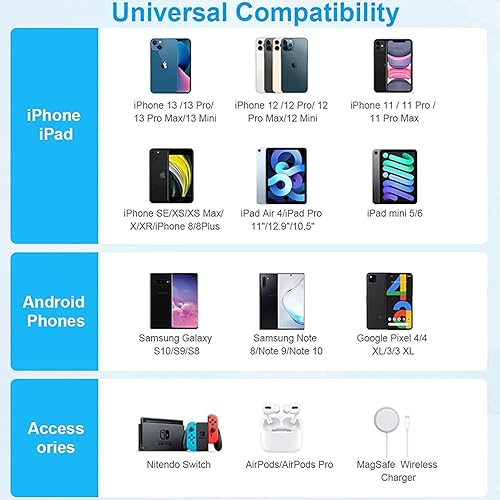 Miniatura 4 de Cargador USB C, bloque de carga rápida PD 20 W, tipo C, para pared, compatible con iPhone 13/13 Mini/13 Pro/13 Pro Max/12 Pro Max/SE/11, Pixel,