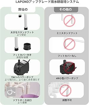 Amazon.co.jp: 【LAPOND改良版】 水耕栽培システム 4列3層 食品級PVC-U