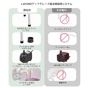 【未使用】 LAPOND 水耕栽培キット 中型水耕栽セット 野菜栽培セット Amazon.co.jp: LAPOND 水耕栽培キット 室内水耕栽培 中型水耕栽