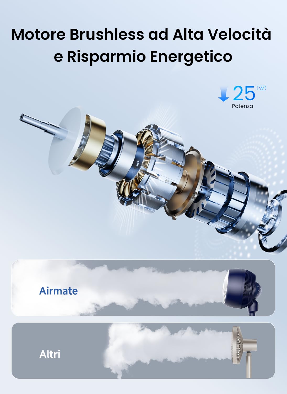 AIRMATE Ventilatore a Piantana 25dB, Ventilatore Silenzioso Notte 12 Velocità, 20W Risparmio Energetico Ventilatores, Ventilatori da Tavolo 3 in 1, Ventilatore Potente con Telecomando, Timer 12