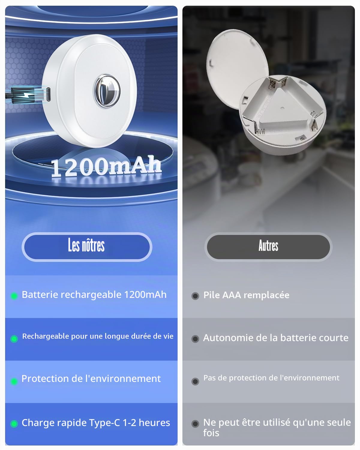 Lot de 6 palets lumineux rechargeables télécommande, 3 températures de couleur et synchronisation, lumière de robinet à intensité variable à coller sous l'armoire