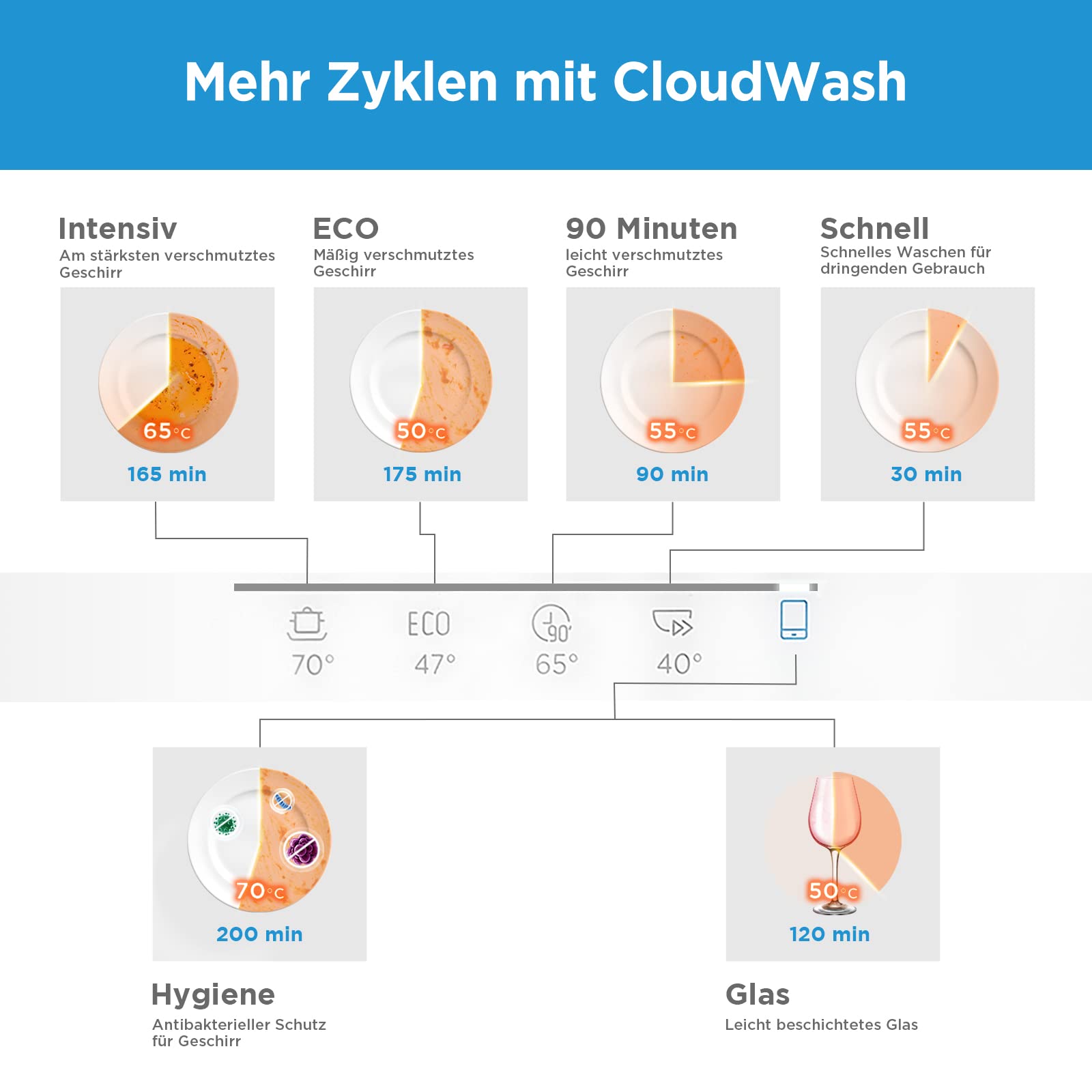 Midea Mini Geschirrspüler 6 Maßgedecke Tischgeschirrspüler EEK D 47 dB | AutoOpen, Extra Trocknen, Enthärtungssystem, WLAN App-Steuerung, Startverzögerung, Spülmaschine für kleine Wohnungen & Büro