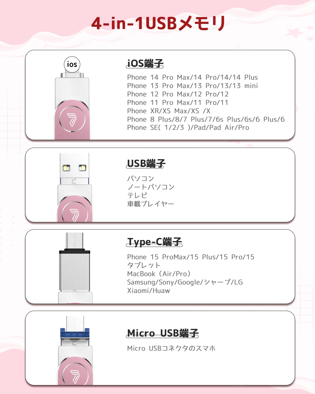 【2026新登場 専用アプリ不要】256GB Phone usbメモリー フラッシュドライブ 4in1 高速 写真保存 iOS/Type-C/USB/Micro USB フラッシュメモリ Phone/Pad/PC/Macbook/Android外付けメモリ Phone17/ 16/15/14/13/12/SE/Pad Air対応 - 2