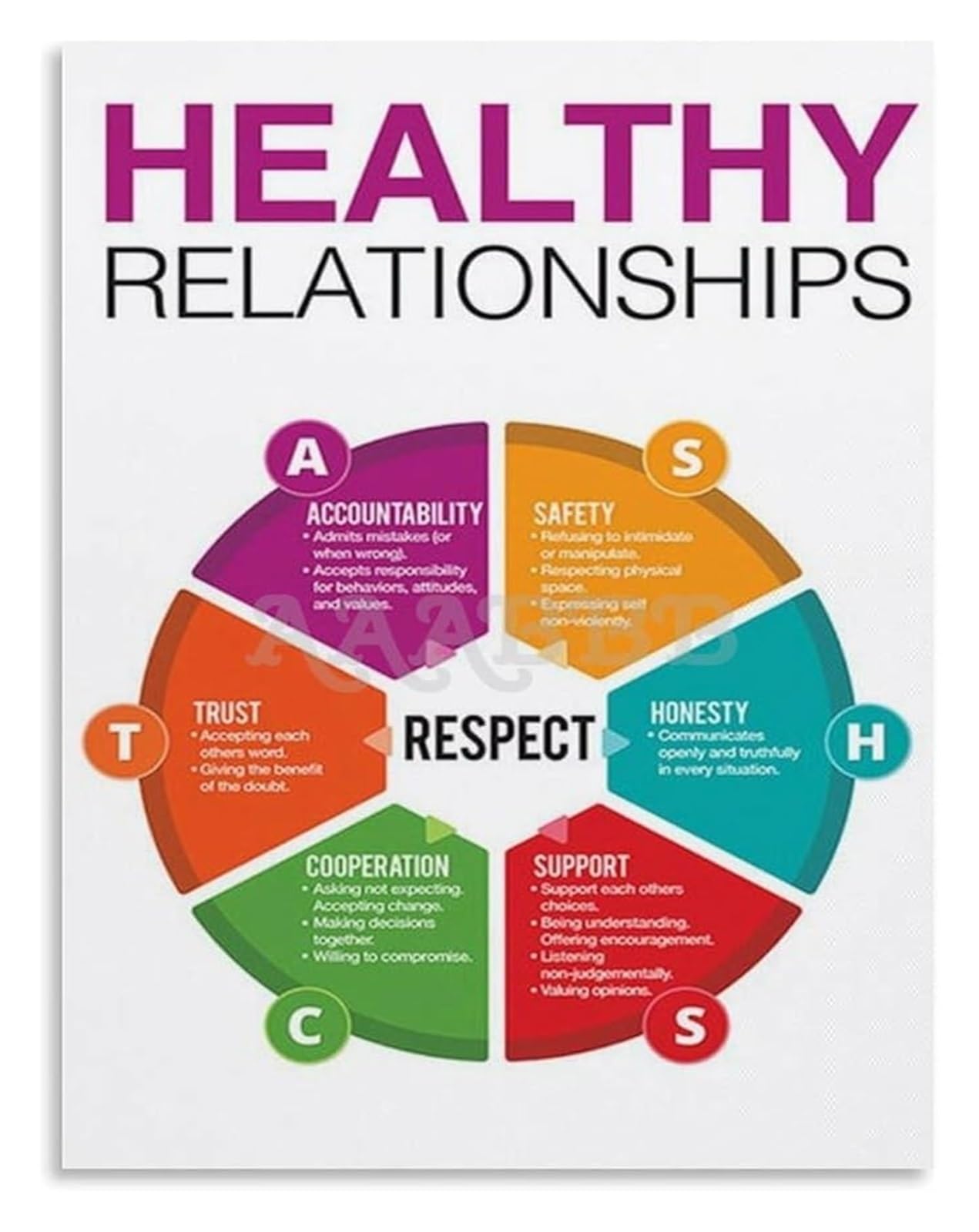 MDBJTCYZN Healthy Relationships Mental Health Awareness Inspirational Poster Canvas Wall-Art for Home Bedroom Office Wellness Decor
