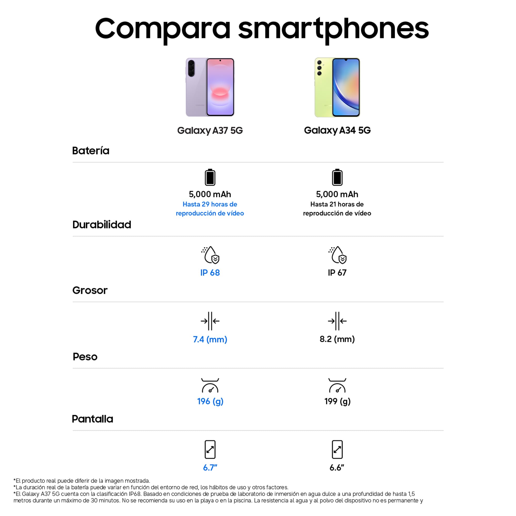 Samsung Galaxy A37 5G, 256GB, Móvil Fino con IA, 8GB, Gran Angular 50MP, Autonomía 2 Días, Batería 5000 mAh, IP68, Garantía del Fabricante 3 Años + 1 Año Extra, Color Verde Oscuro (Versión Española)