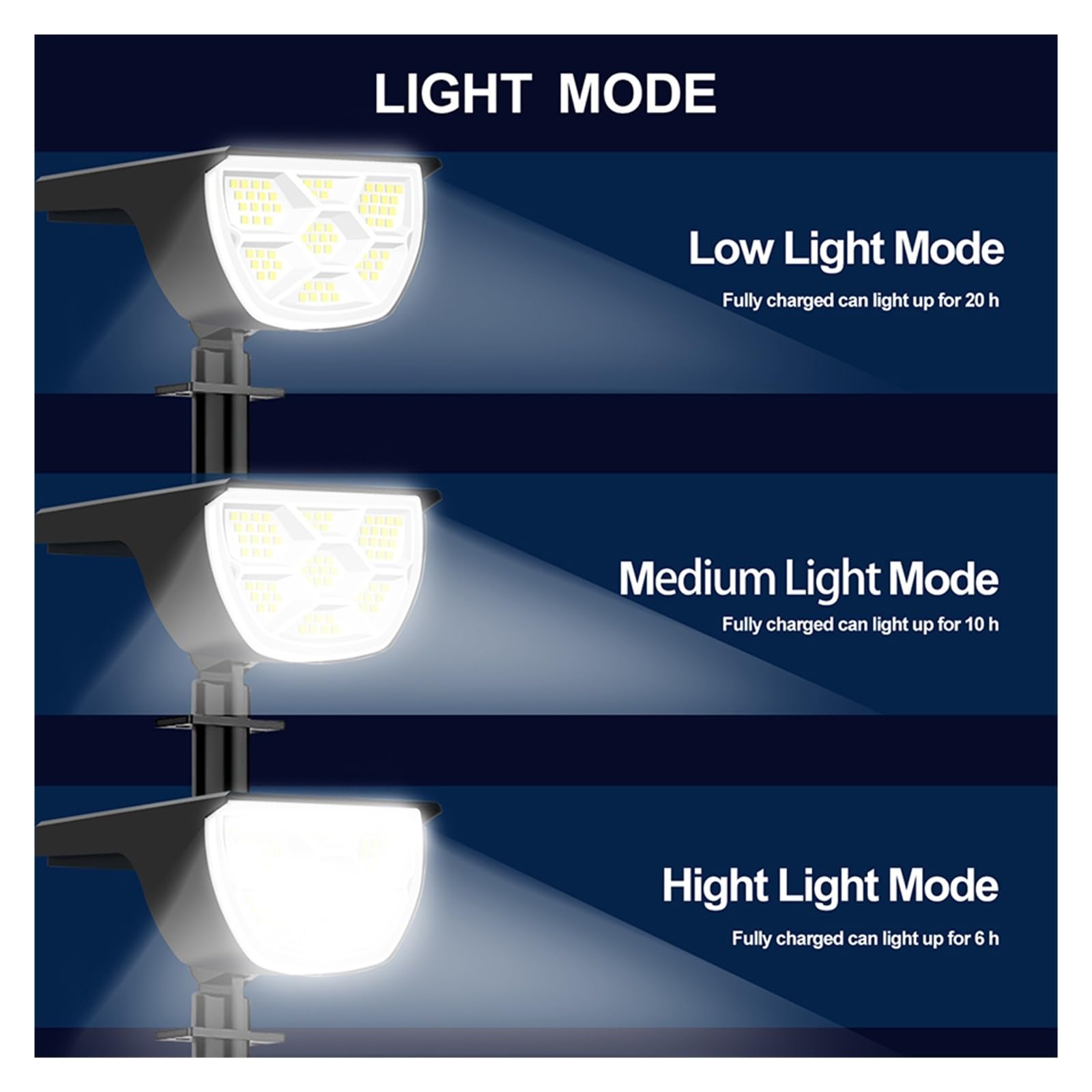 Faretto Paesaggistico Da Esterno 4PC 68 LED IP65 Impermeabile 3 Modalità Di Illuminazione Ad Energia Solare For Garage Cortile Porta D'ingresso Luminoso Ed Elegante(RGB)