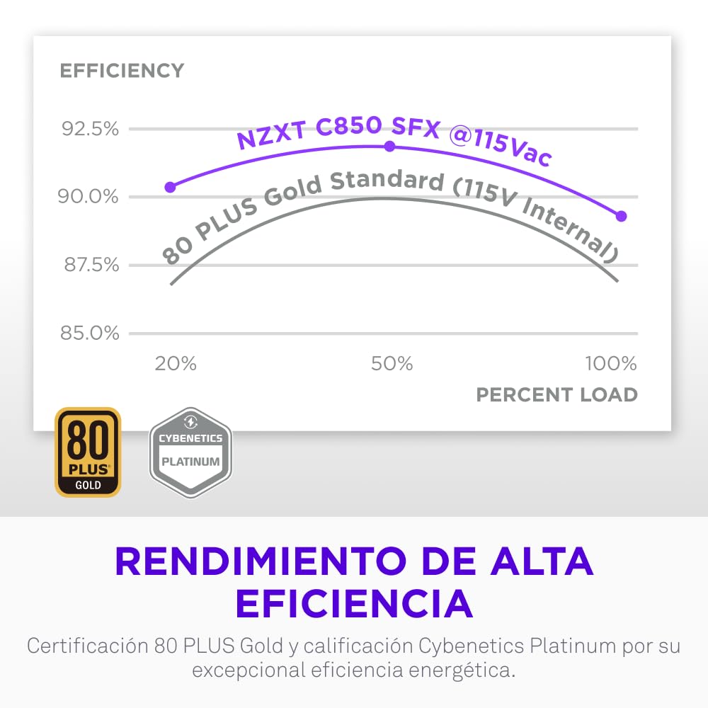NZXT C850 SFX Gold - Fuente de alimentación SFX ATX 3.1 de 850 W - 80 Plus Gold - Cybenetics Platinum - Totalmente Modular - PCIe 5.1 600 W 12 V-2x6 - Condensadores japoneses - Negro