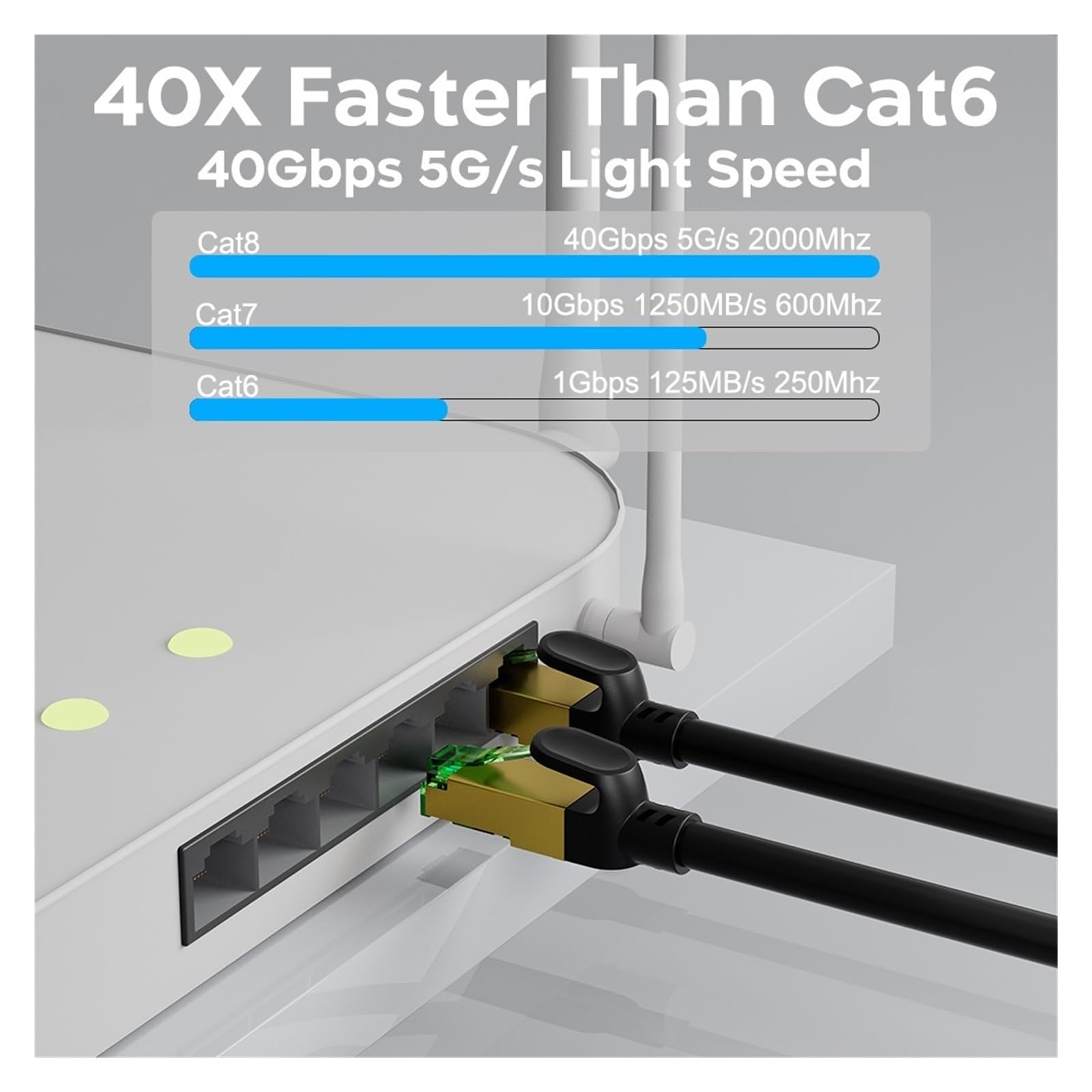 Ethernet-Kabel, Cat8-Ethernet-Kabel, 40 Gbit/s, 2000 MHz, flach, F/FTP, RJ45, Schwarz, 0,2–30 m