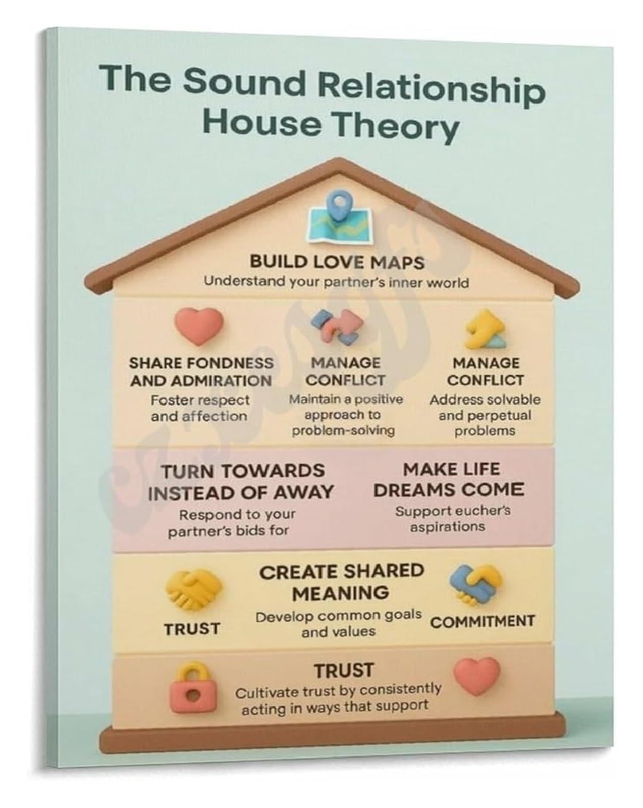 CBQZCHWDKT Counseling and Education Poster Relationship Building Framework for Social Workers Coaches Office(Framed,08x12inch(20x30cm))