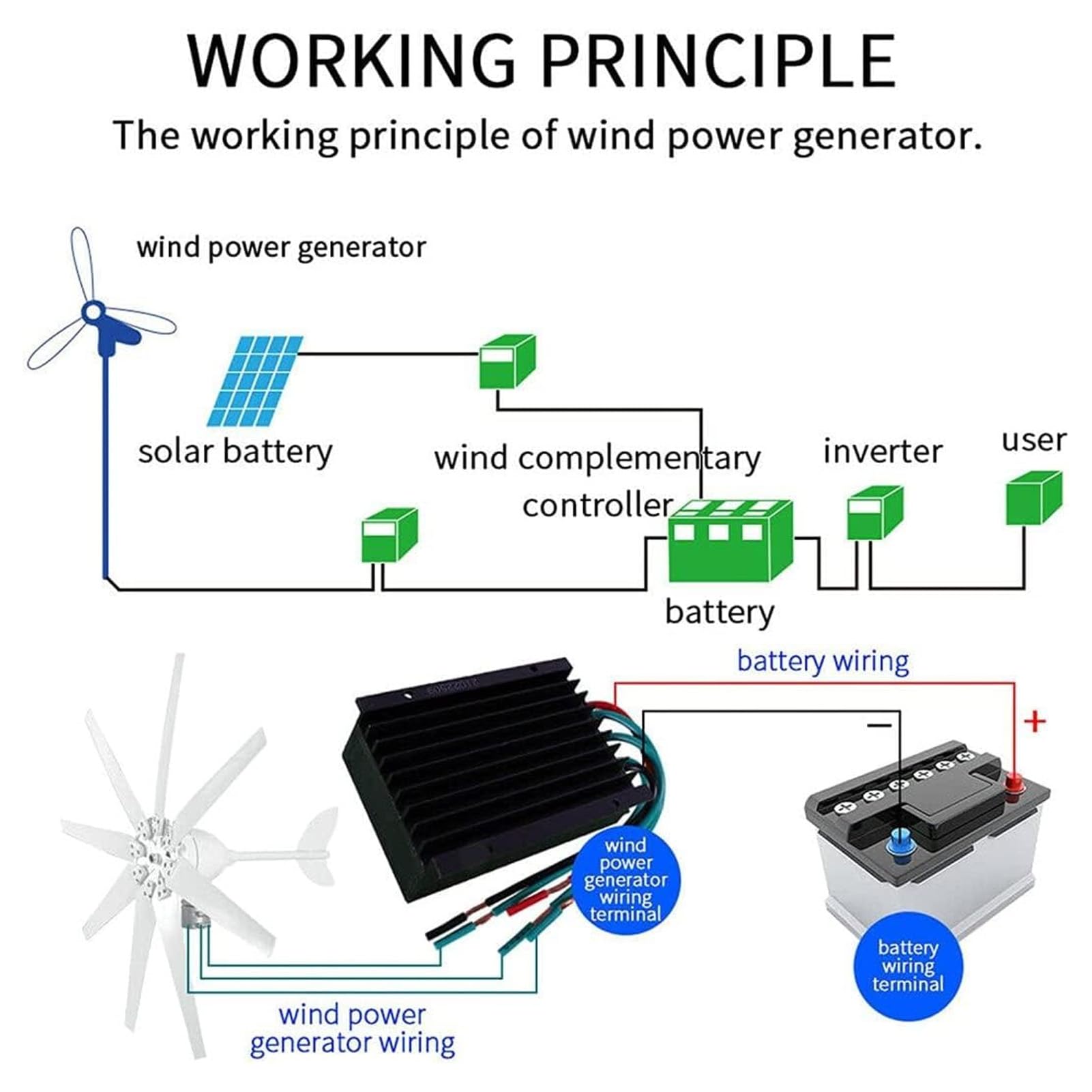 400W 12 -V -Windturbinengenerator konvertieren effizient Windenergie für Boote, Wohnmobile und Häuser