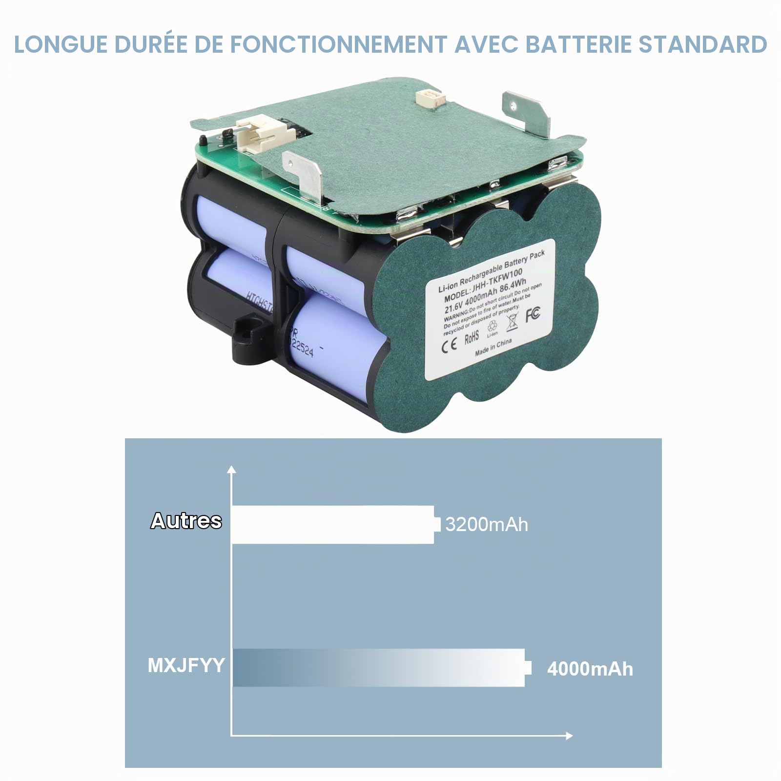 Batterie de Rechange au Lithium-ION MXJFYY 21,6 V 4000 mAh Compatible avec Les Accessoires d'aspirateur à Main sans Fil Tineco Floor One S5 Pro 2/Floor One S5 Smart/S5 Steam