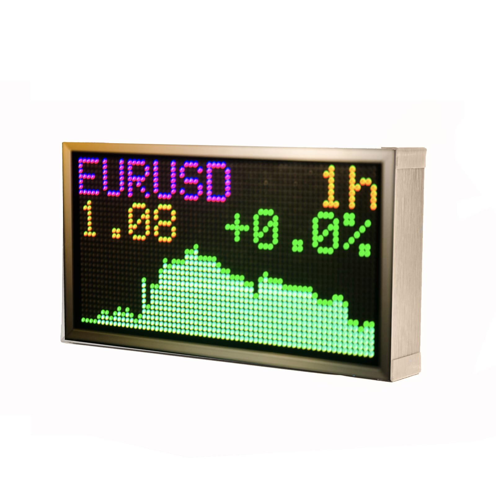 WQV Bitcoin Stock Ticker, Pixel Display, Glance Real-Time Crypto Ticker,  Pixel Clock, Stock Market Monitor, Clock Weather Digital Display, Crypto  Ticker : Amazon.ca: Home