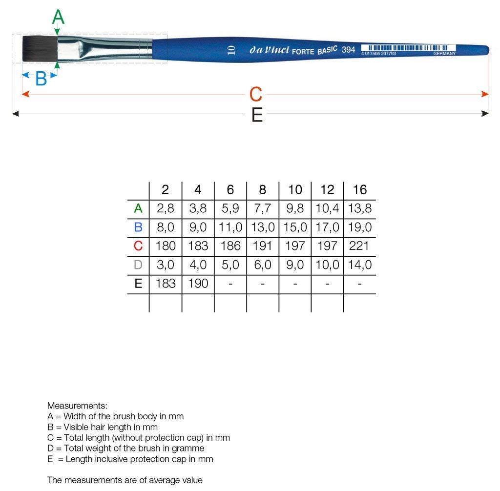 da Vinci Série 394 Brosse Plate, Fibre synthétique, Bleu Mat, Set 5 pcs,NO. 2, 4, 6, 8,10