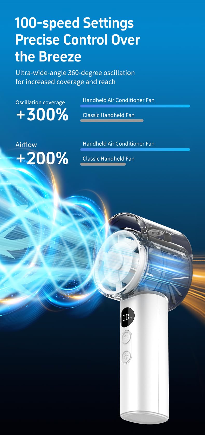 Wiederaufladbarer Handheld-Hochgeschwindigkeitslüfter mit Kühlspray, Outdoor-Kühlbefeuchter kleiner Lüfter, Langdruckschalter zur Einstellung der 100-Gangsanzeige/Kühlspray.