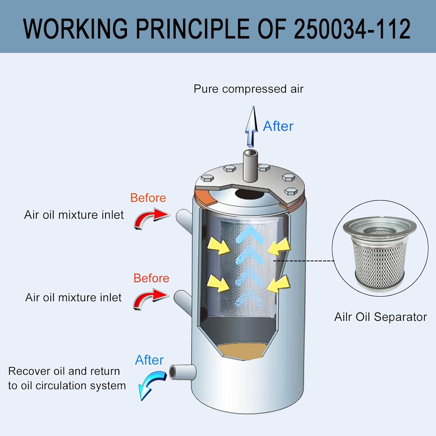 250034-112 Air Oil Separator Spin-On Type Filter Compatible with Sullair Air Compressor Replacement Part 408167-009 250034-143 0250034-111 250034112, 10B-25 and LS10 Series